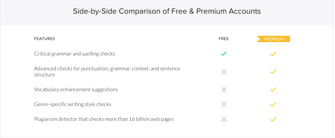 grammarly free vs premium version comparison