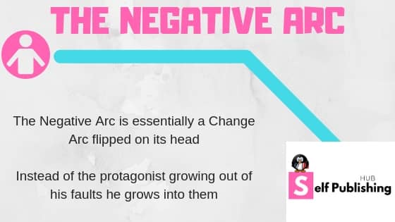 Character arc #2 the negative arc 